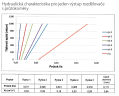 Rozdělovač nerez s průtokoměry a uzav. ventily, 9 okruhů #2